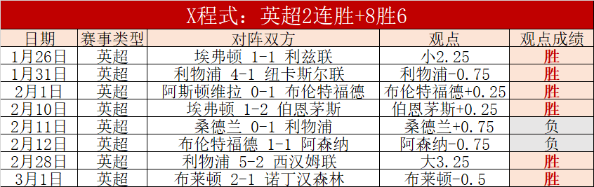 库里创纪录,詹姆斯次之,次同辉壮举,金年会,JinNianHui,金年会体育官网,金年会官网,金年会体育下载