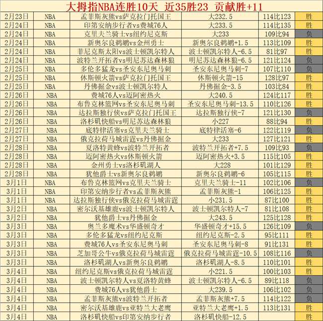 英超五连冠,挑战,体能考验与,金年会,JinNianHui,金年会体育官网,金年会官网,金年会体育下载