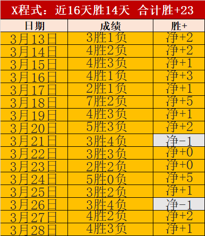 带伤坚守球,场情,迪巴拉关注,金年会,JinNianHui,金年会体育官网,金年会官网,金年会体育下载
