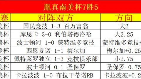 上周六美职业2场全胜分析：失意主队迎战巅峰客队